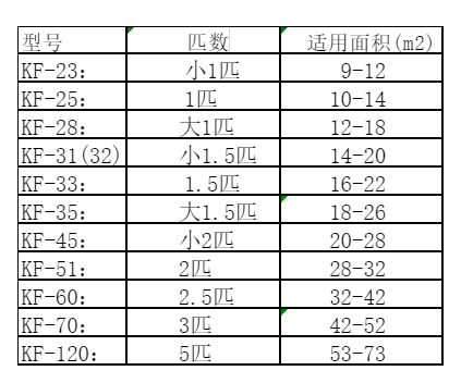 景东空调维修