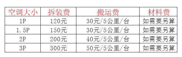 景东空调移机及费用电话在哪里找